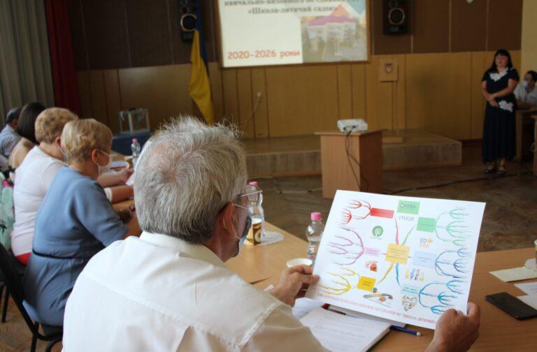 Протоколи засідання комісії з проведення конкурсів на посади керівників закладів загальної середньої освіти міста Хмельницького (оновлено)