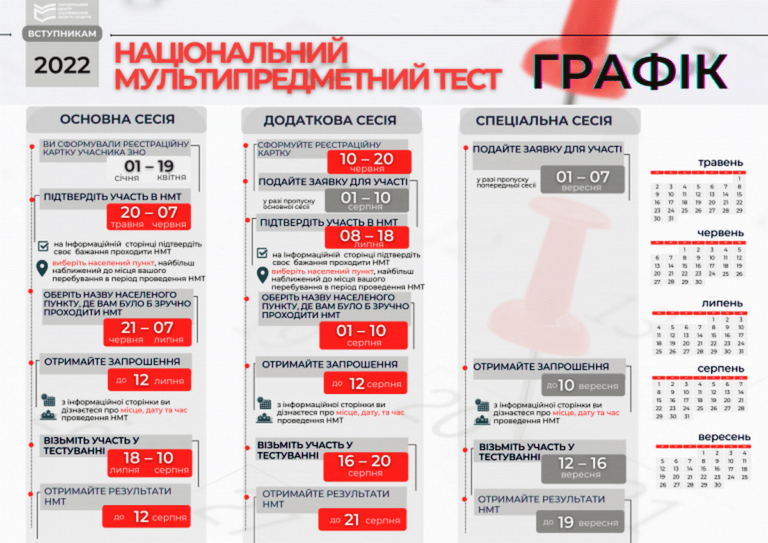 МІНІСТЕРСТВОМ ОСВІТИ І НАУКИ УКРАЇНИ ЗАТВЕРДЖЕНО КАЛЕНДАРНИЙ ПЛАН ПРОВЕДЕННЯ НАЦІОНАЛЬНОГО МУЛЬТИПРЕДМЕТНОГО ТЕСТУ (НМТ)