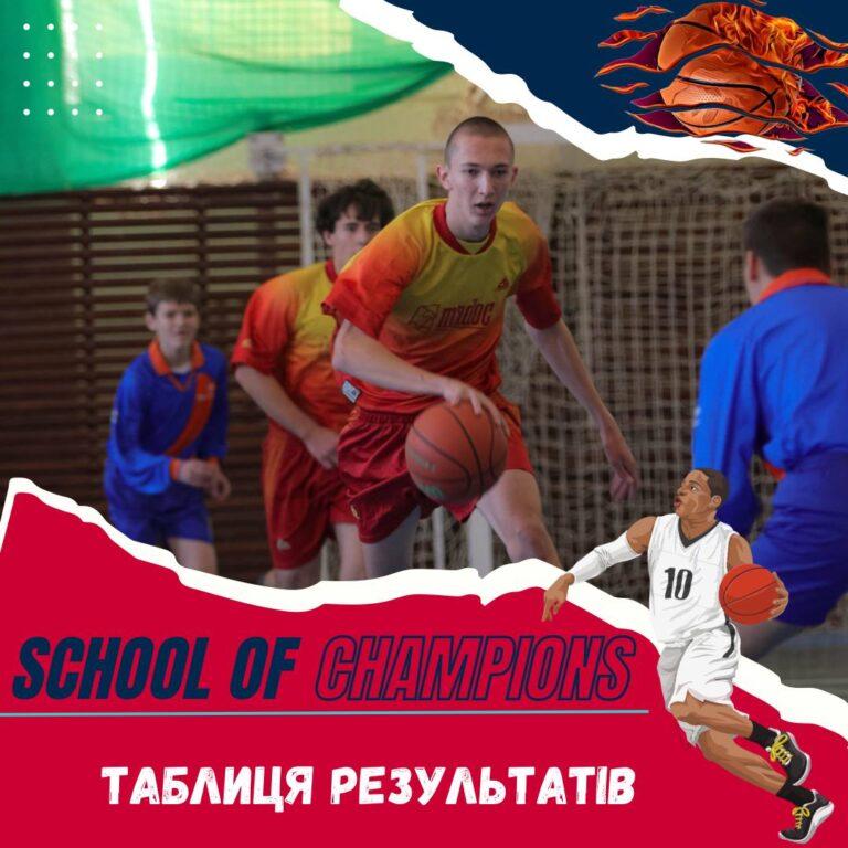 ПРО РЕЗУЛЬТАТИ МАТЧІВ ВІДКРИТОГО ЧЕМПІОНАТУ З БАСКЕТБОЛУ «SCHOOL OF CHAMPIONS»