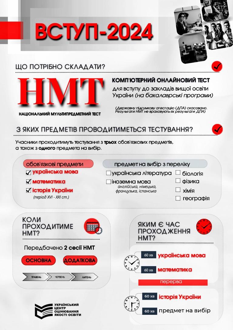 НАЦІОНАЛЬНИЙ МУЛЬТИПРЕДМЕТНИЙ ТЕСТ – 2024 (ІНФОРМУЄ УКРАЇНСЬКИЙ ЦЕНТР ОЦІНЮВАННЯ ЯКОСТІ ОСВІТИ)