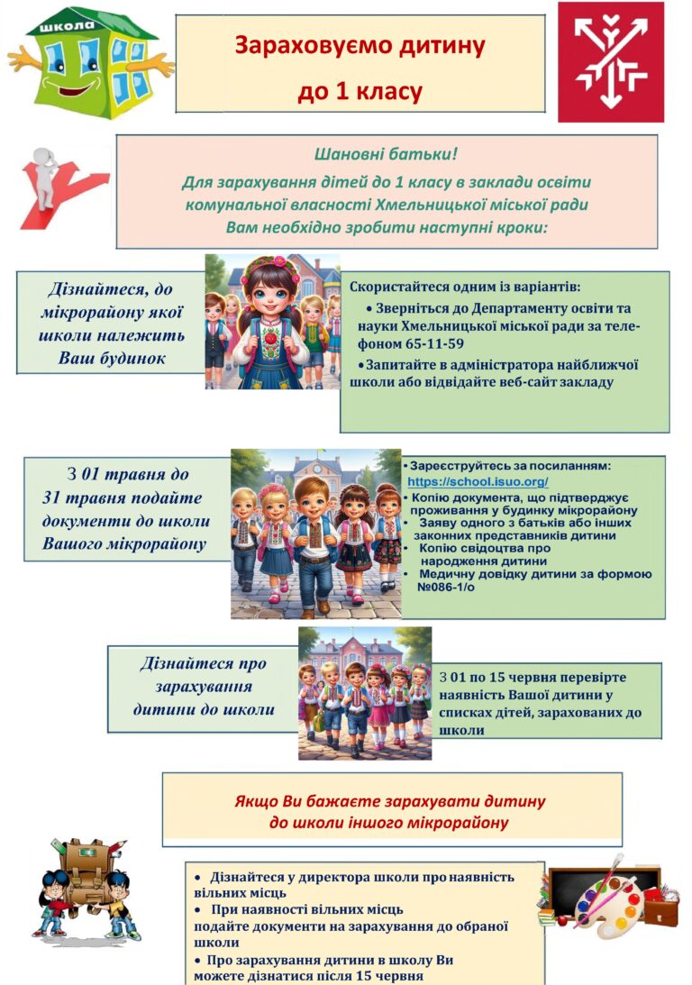 ДО УВАГИ БАТЬКІВ!  1 ТРАВНЯ РОЗПОЧИНАЄТЬСЯ ЗАПИС ДІТЕЙ ДО 1-ГО КЛАСУ ЗАКЛАДІВ ОСВІТИ
