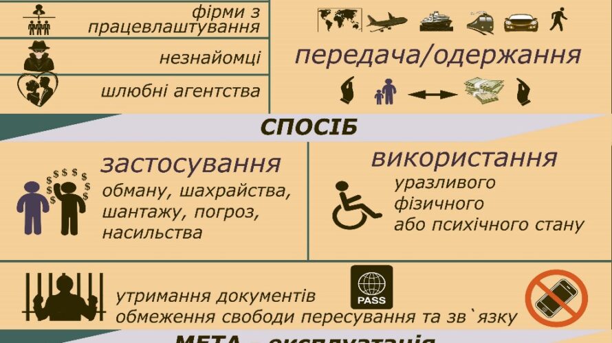 18 ЖОВТНЯ ЄВРОПЕЙСЬКИЙ ДЕНЬ БОРОТЬБИ З ТОРГІВЛЕЮ ЛЮДЬМИ