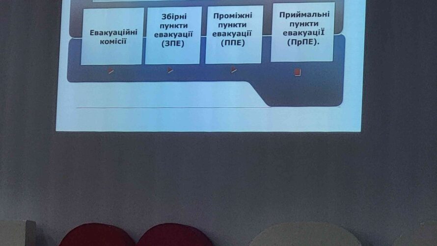 БЕЗПЕКА ПОЧИНАЄТЬСЯ ЗІ ЗНАНЬ. ХМЕЛЬНИЦЬКІ ПЕДАГОГИ ОПАНОВУВАЛИ НАВИЧКИ З ЦИВІЛЬНОГО ЗАХИСТУ