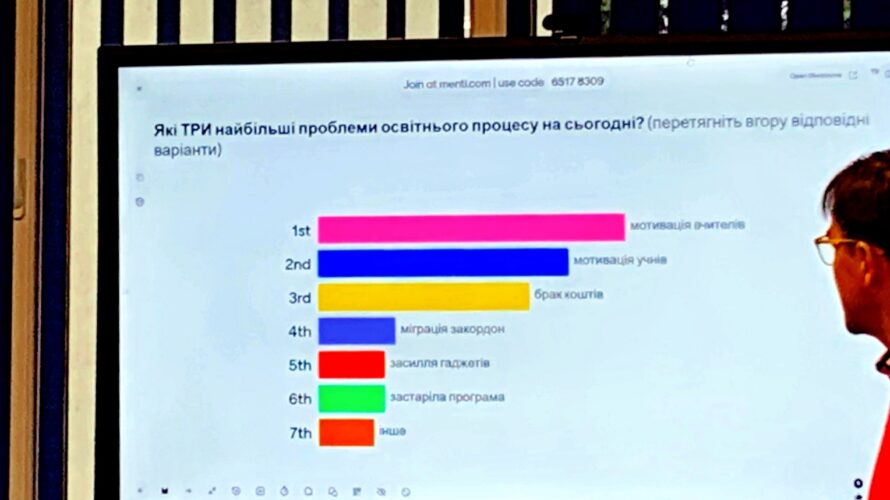 КОВОРКІНГ У ШКОЛІ – ДОСВІД І НАСНАГА ВІД СТОЛИЧНИХ ЕКСПЕРТІВ