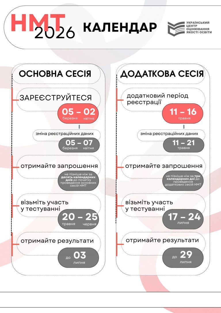 УВАГА! НАКАЗОМ МОН УКРАЇНИ ЗАТВЕРДЖЕНО КАЛЕНДАРНИЙ ПЛАН ОРГАНІЗАЦІЇ ТА ПРОВЕДЕННЯ У 2026 РОЦІ НМТ
